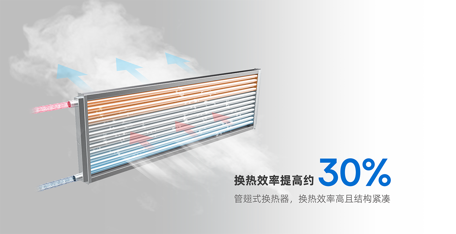 管翅式换热器气流示意图 · 换热效率提高约30%