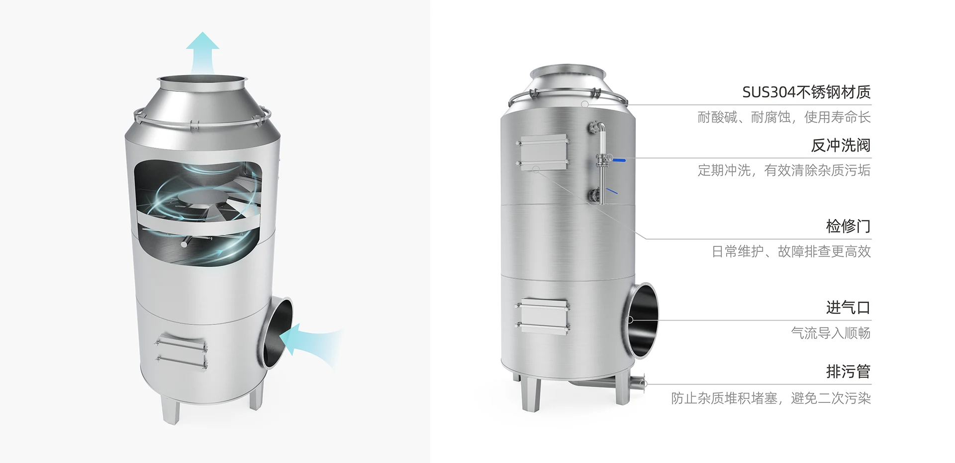 旋流板洗涤器结构与材质解说图