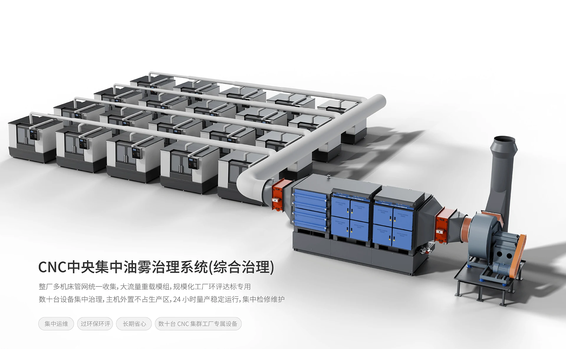 集中净化 CNC油雾治理系统图